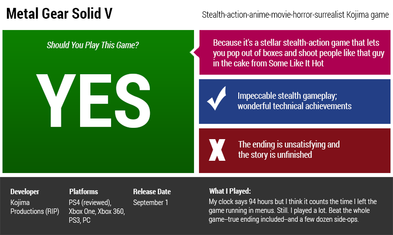 Illustration for article titled Metal Gear Solid V: The Phantom Pain: The Kotaku Review